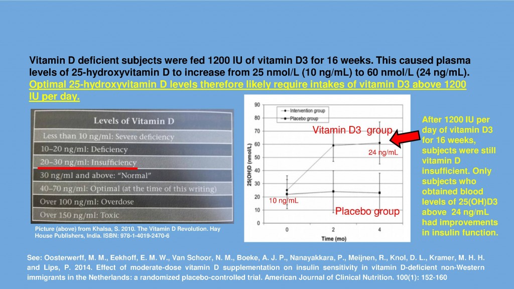 vitamin D insuficiency