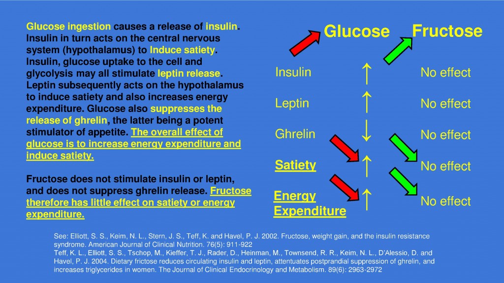 glucose fructose weight loss