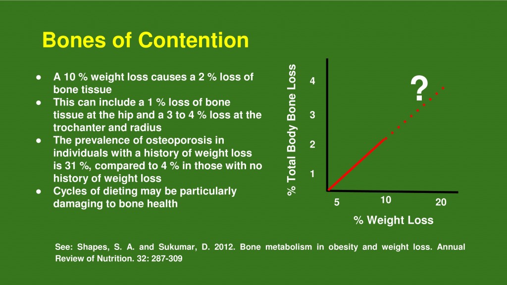 osteoporosis weight loss