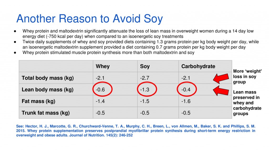 soy whey protein
