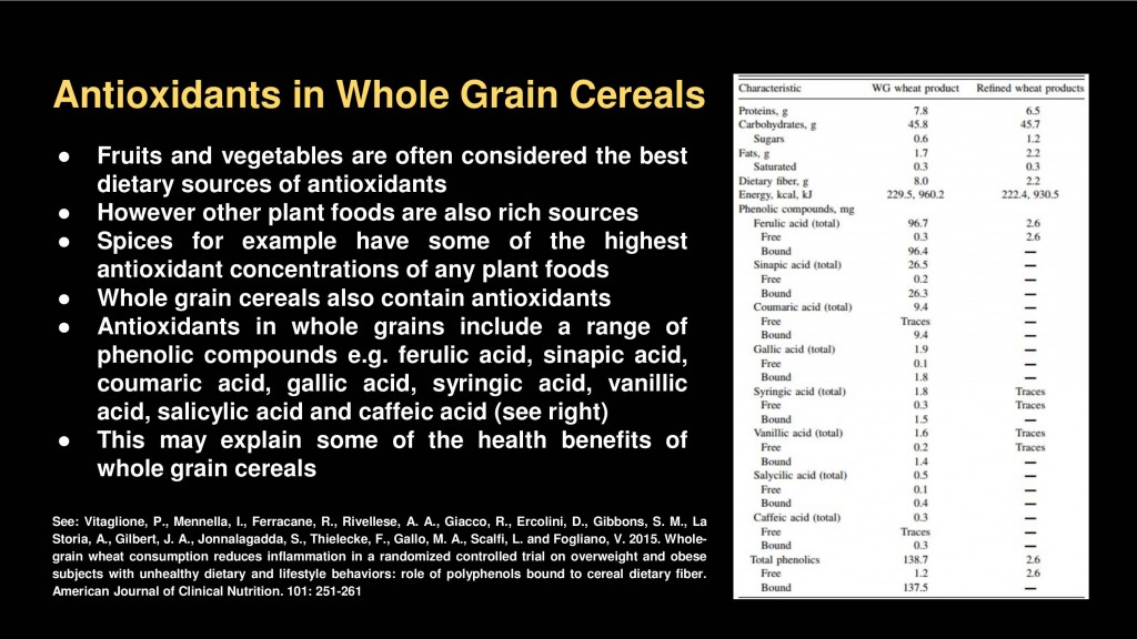 whole grain antioxidants