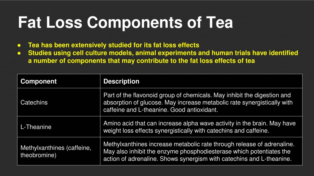 fat loss green tea