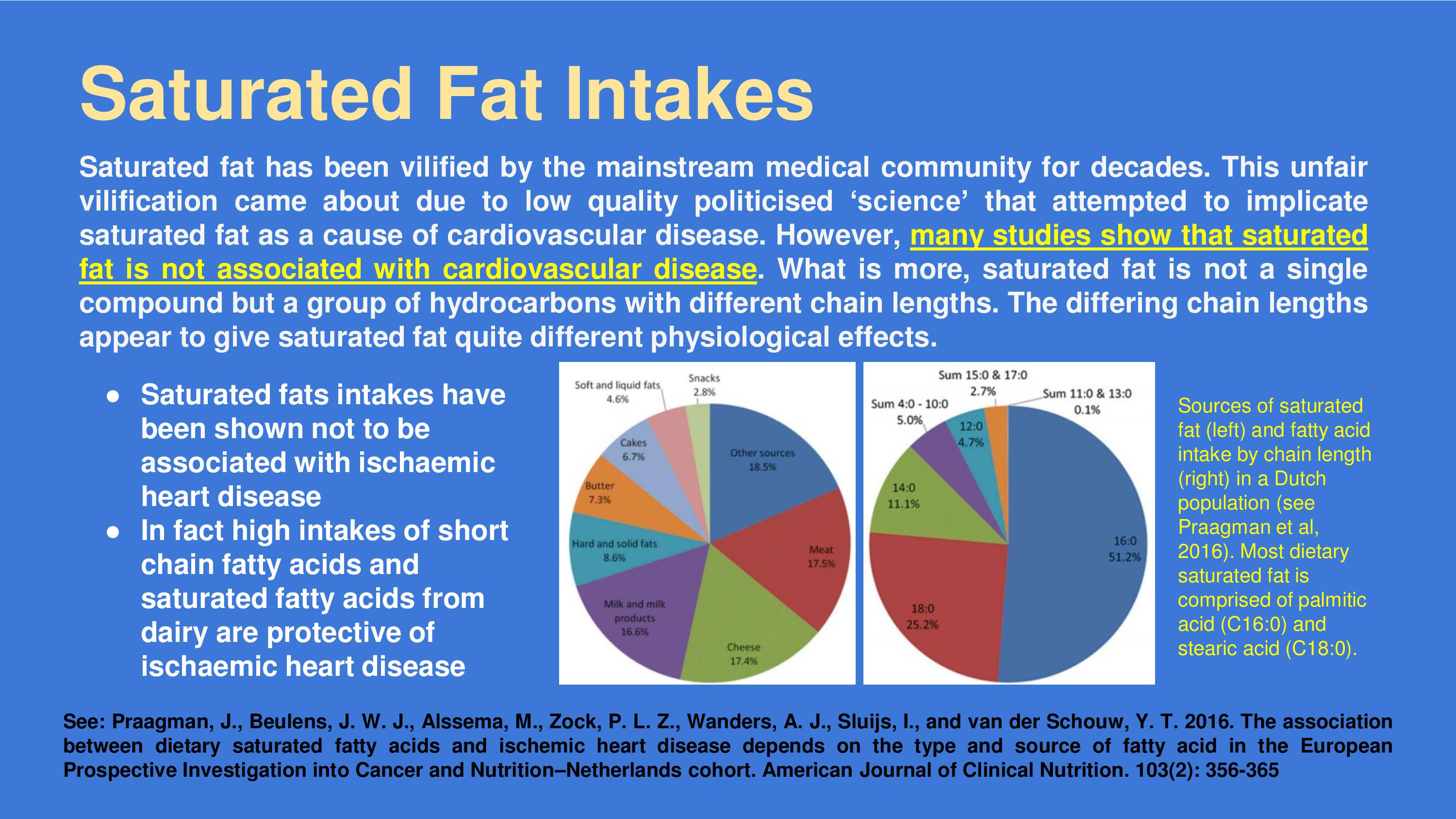 Saturated Fat Content 63