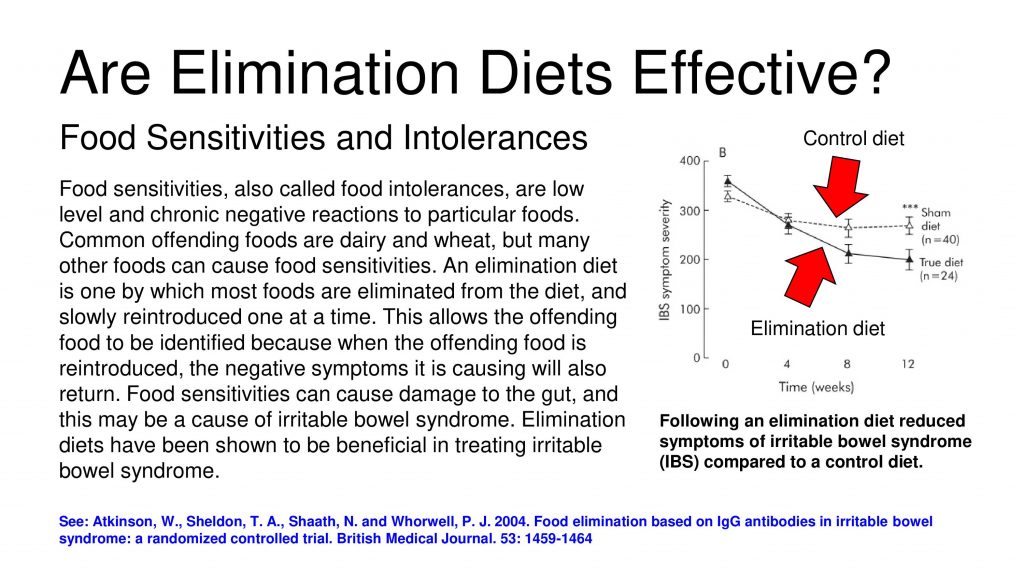 elimination diets