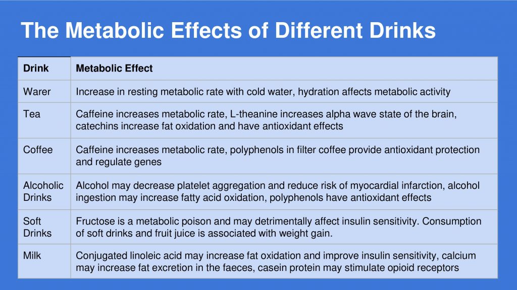 the-metabolic-effects-of-different-drinks-050317