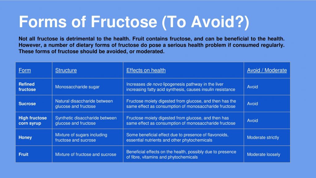 fructose