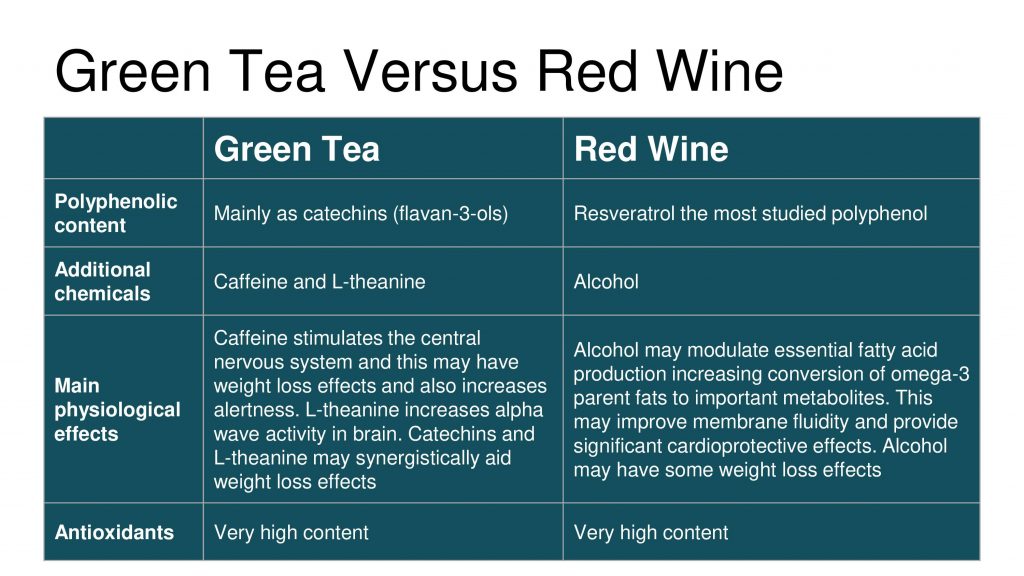 green tea red wine