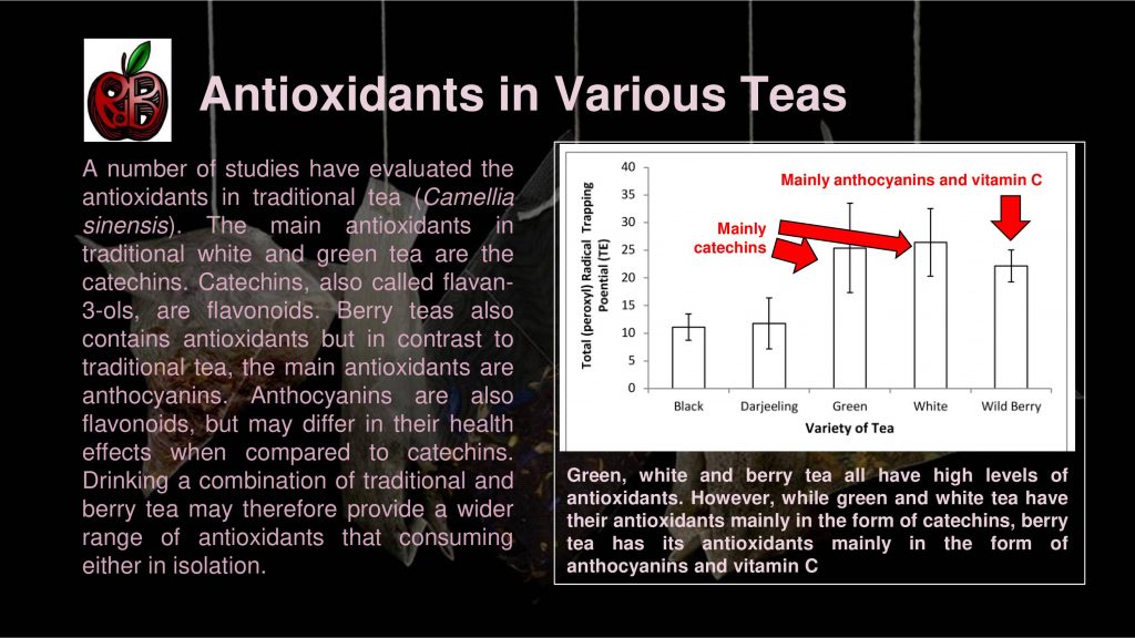 tea antioxidants