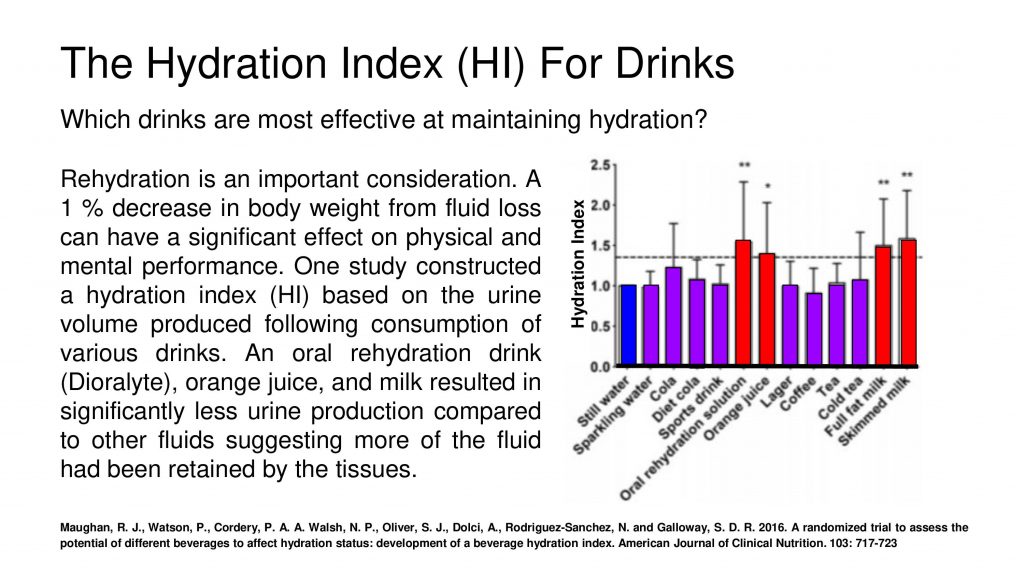 hydration index