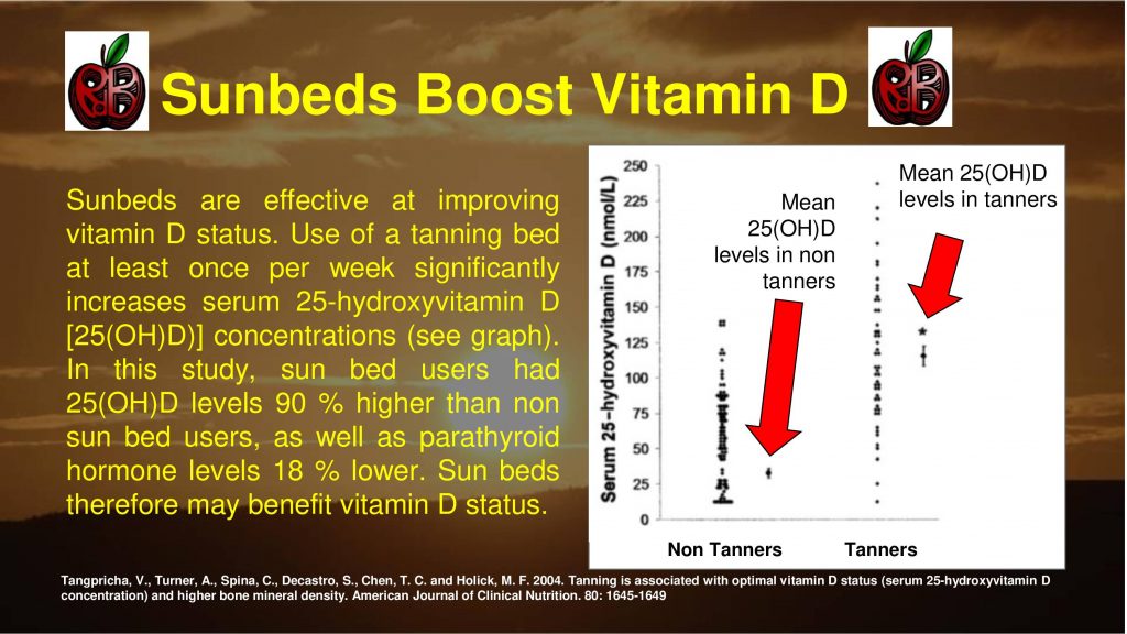 vitamin D sunbeds