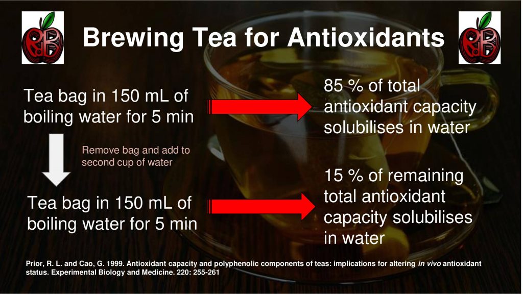tea antioxidants