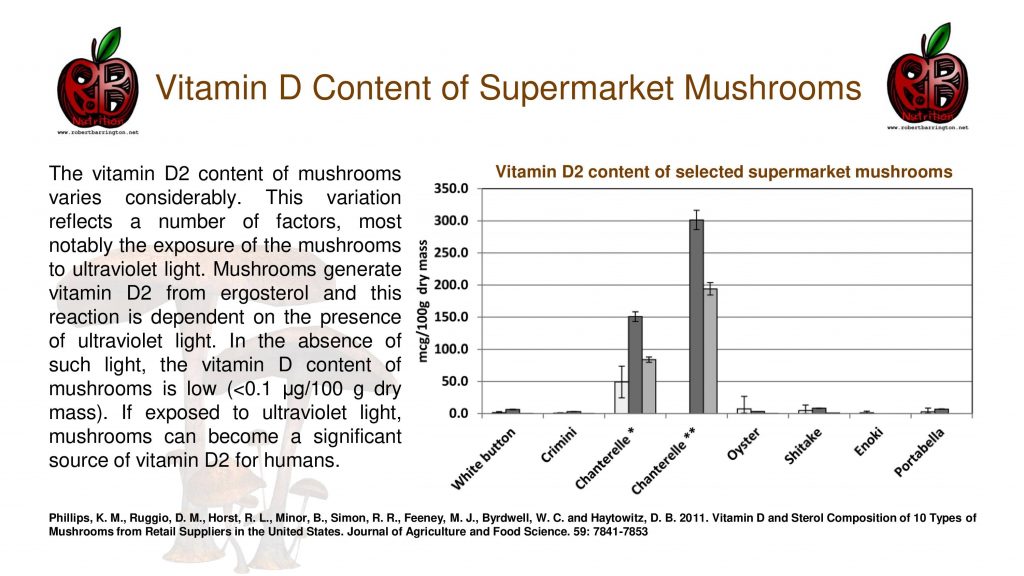 mushrooms vitamin d