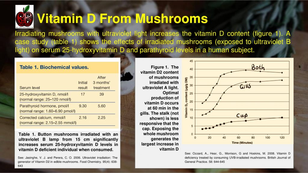 mushrooms vitamin d