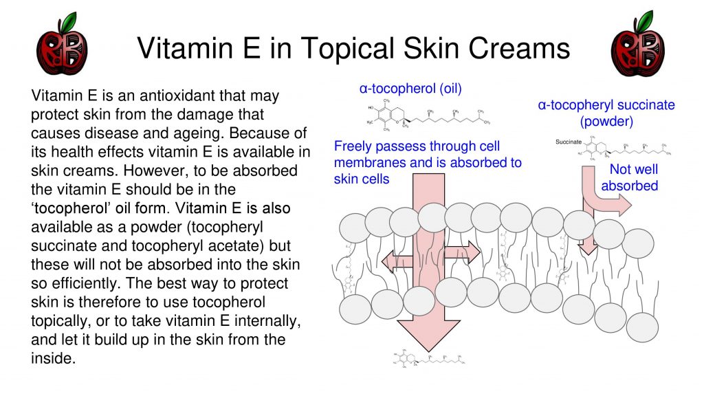 vitamin E skin cream