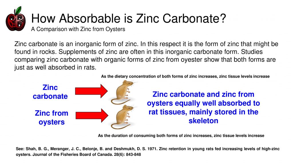 zinc carbonate absorption