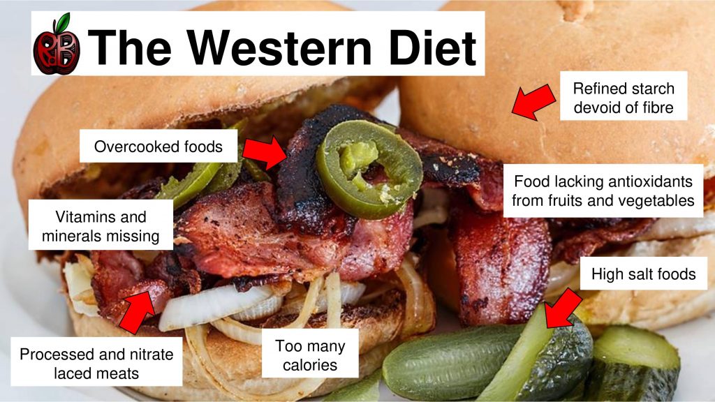western diet