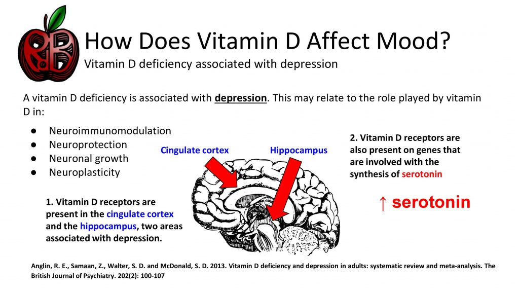 vitamin D depression