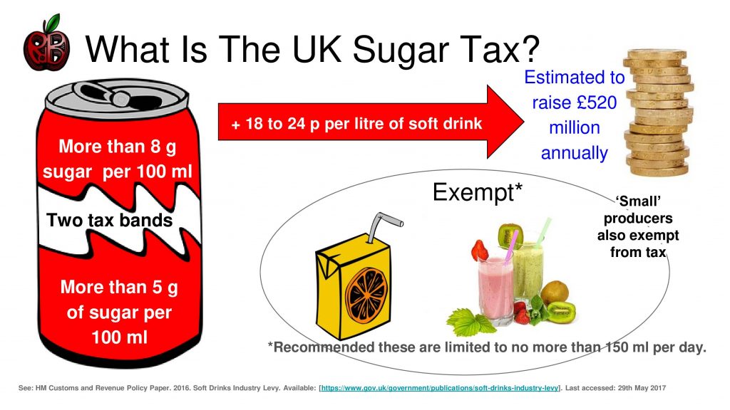 sugar tax