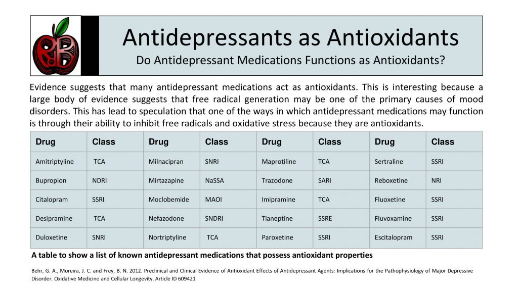 antidepressants antioxidants