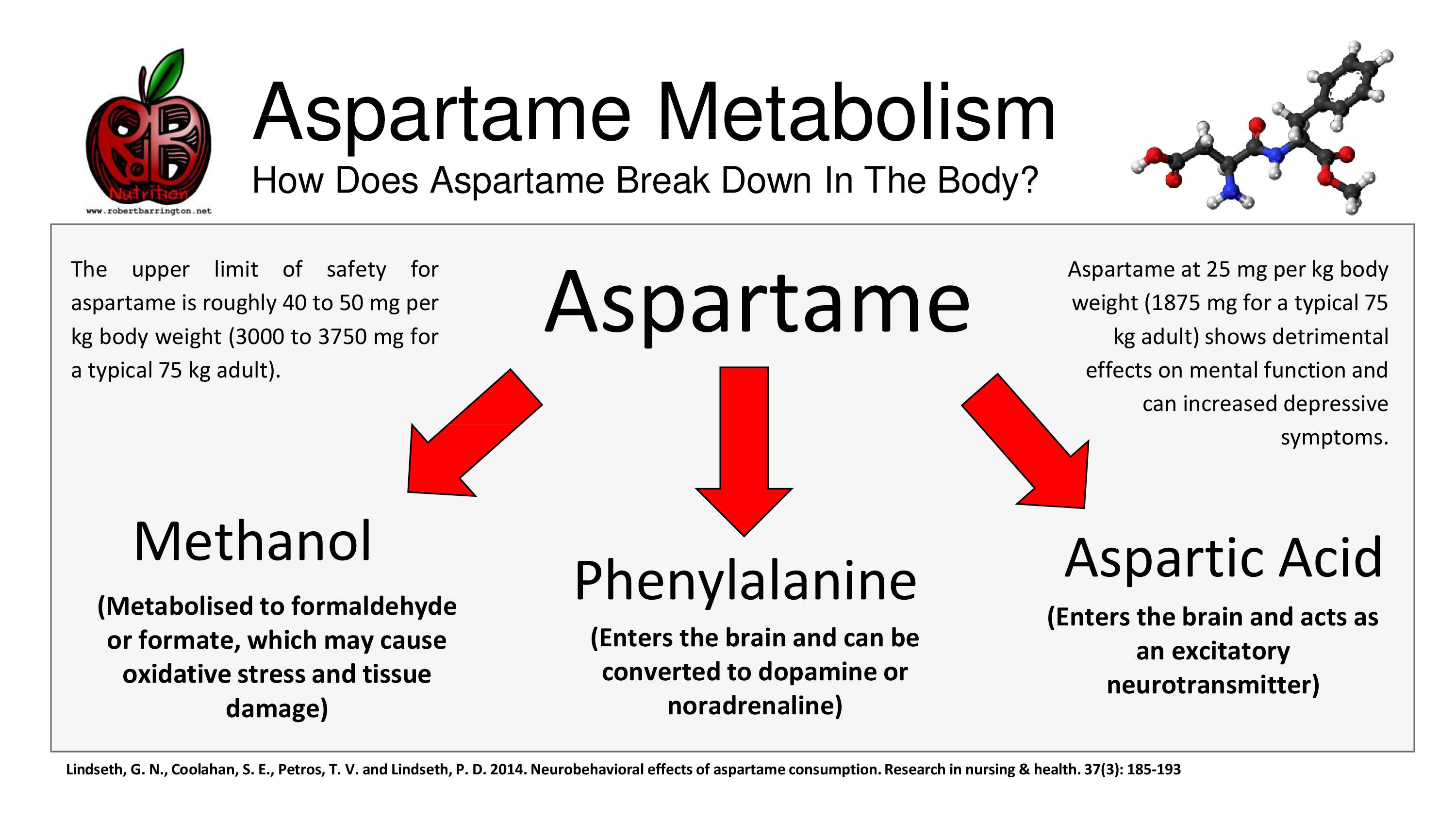 aspartame anxiety depression