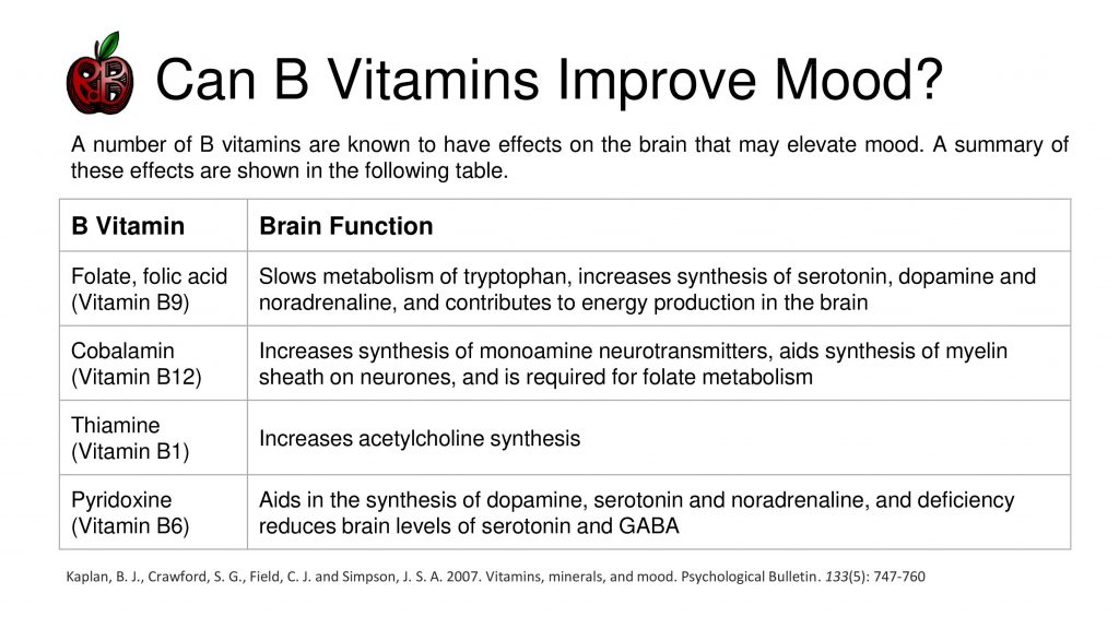 B vitamins mood anxiety depression