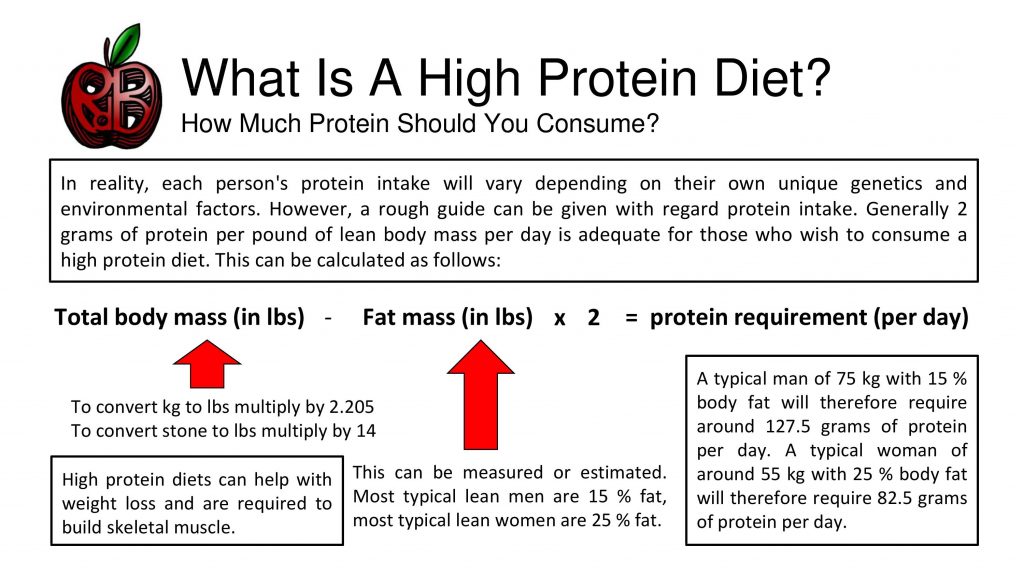high protein weight loss