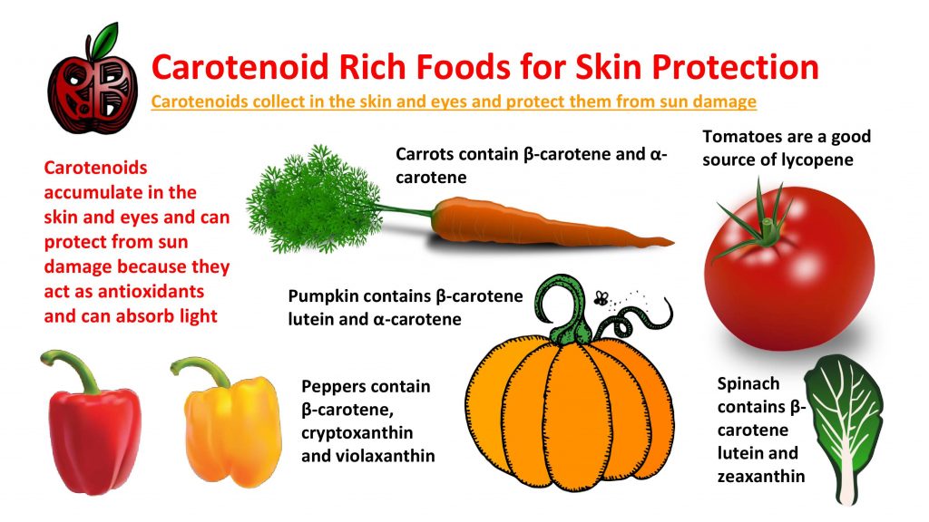 carotenoids antioxidant